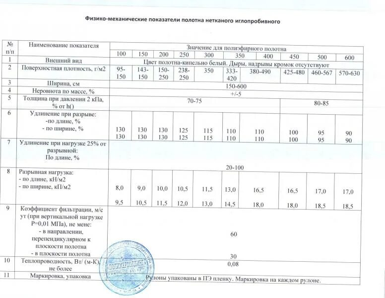 Полотно иглопробивное для дорожного строительства: "Дорнит-300". Поверхностная плотность стекла