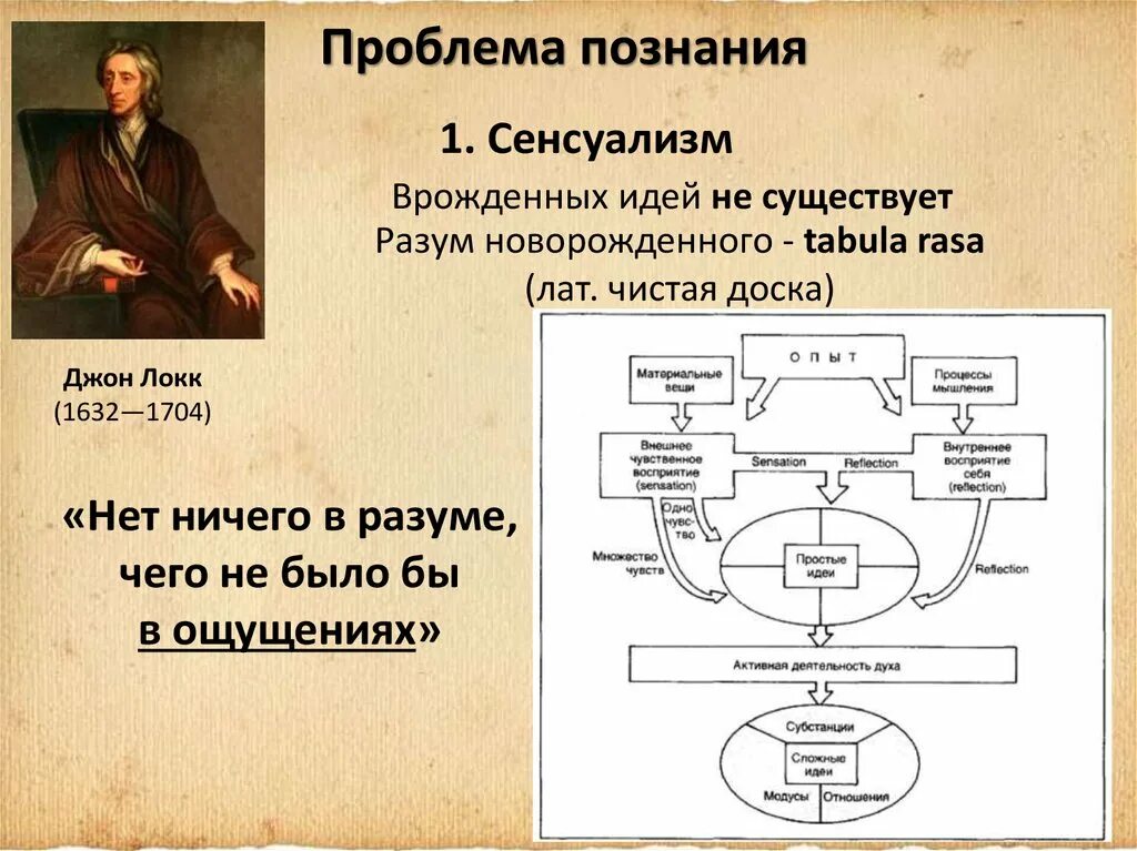 Сенсуализм Локка. Локк философия. Сенсуализм Джона Локка. Джон Локк философия.