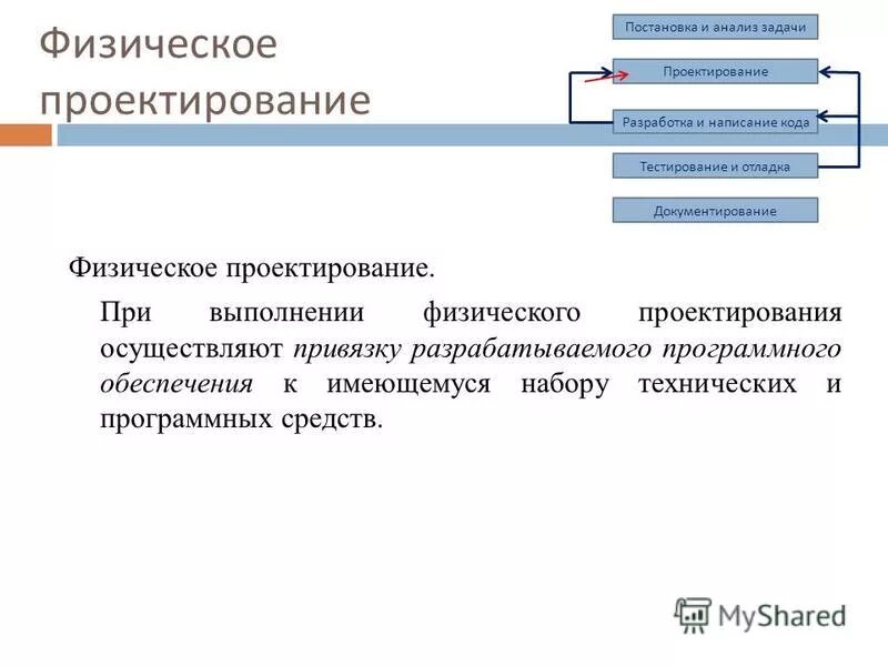 Программный продукт в проекте. Средства анализа данных. Проектирование и разработка программных средств. Программное обеспечение проекта. Задачи и проектирование программного обеспечения.