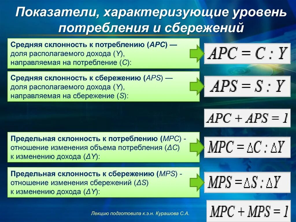 Потребление среднего класса. Показатели сбережения. Потребление и сбережение. Потребление и сбережение показатели. Уровень сбережений.