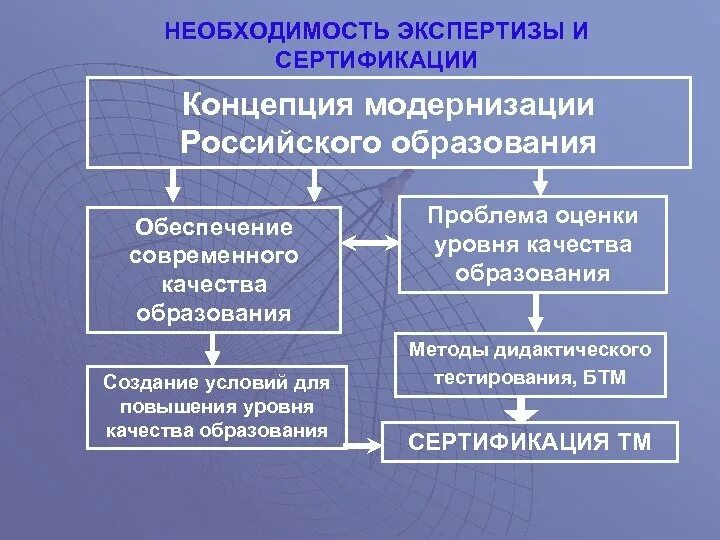 Проблемы оценки качества образования. «Концепция модернизации российского образования» 2002. Экспертиза качества образования. Экспертиза в образовании.