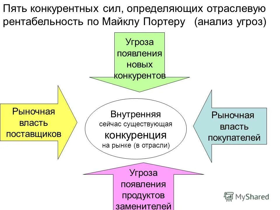 Рассмотрю следующие направления