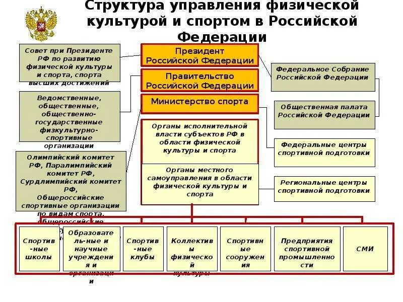 Что является результатом государственной деятельности