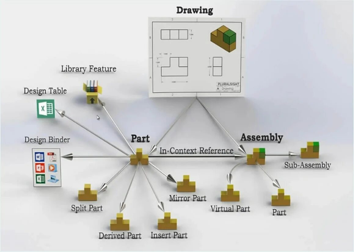 Compiled library. PDM-система. Карта данных в solidworks PDM. PDM дерево. PDM системы цели.