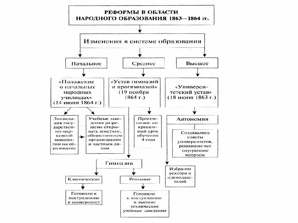 Внешняя политика россии план