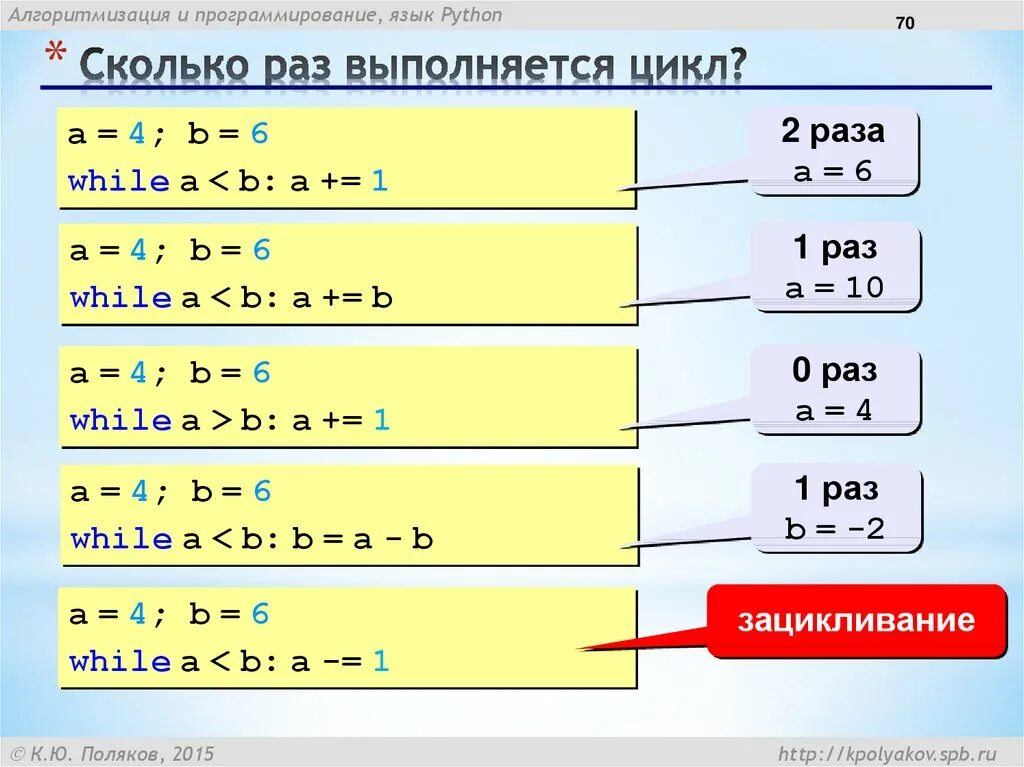 6 сколько раз выполняется цикл. Сколько раз выполнится цикл если while 1. Сколько раз выполняется цикл цикл if. Сколько раз выполнится цикл с параметром. Сколько раз выполнится цикл 5 0.