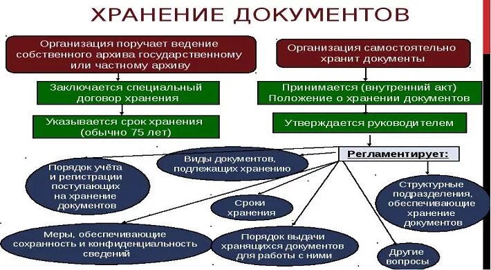 Сайт с документами организаций. Хранение документов в организации. Меры по сохранности документов. Меры по сохранности документов при их экспертизе. Меры по сохранности документов при их использовании.