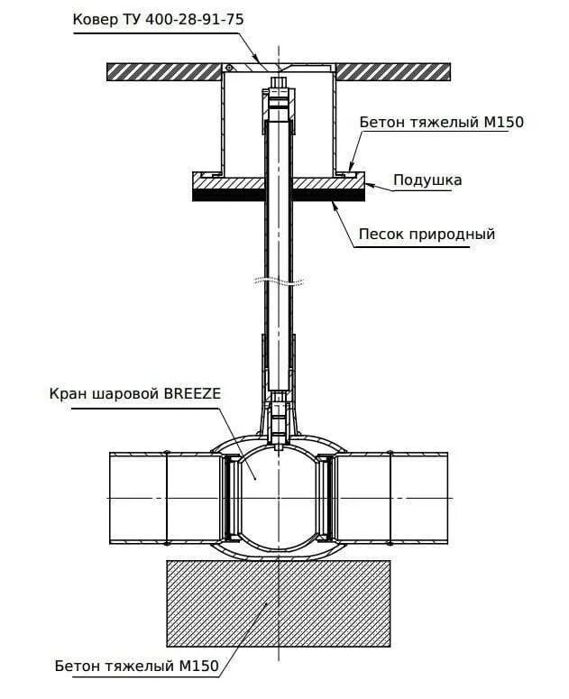 Схема установки шарового подземного крана. Кран шаровый на газопроводе схема. Чертеж кран шаровый подземной установки. Узел установки шарового крана газопровода.