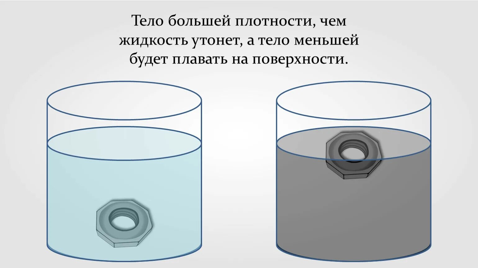 Предмет тонет в воде. Плавание тел опыт. Схемы экспериментов с водой. Опыт плавает тонет. Какое из этих тел утонет