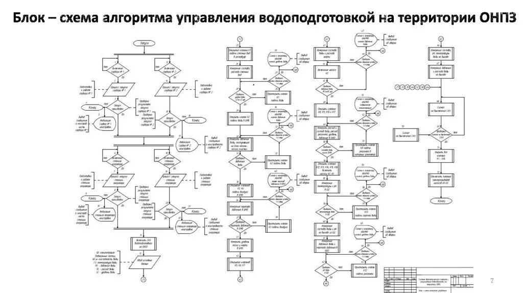 Блок-схема алгоритма управленческой функции. Блок схема алгоритма работы системы управления. Блок схемы ГОСТ 19.701-90. Блок-схема управления станка 1525. Алгоритм ковид 19