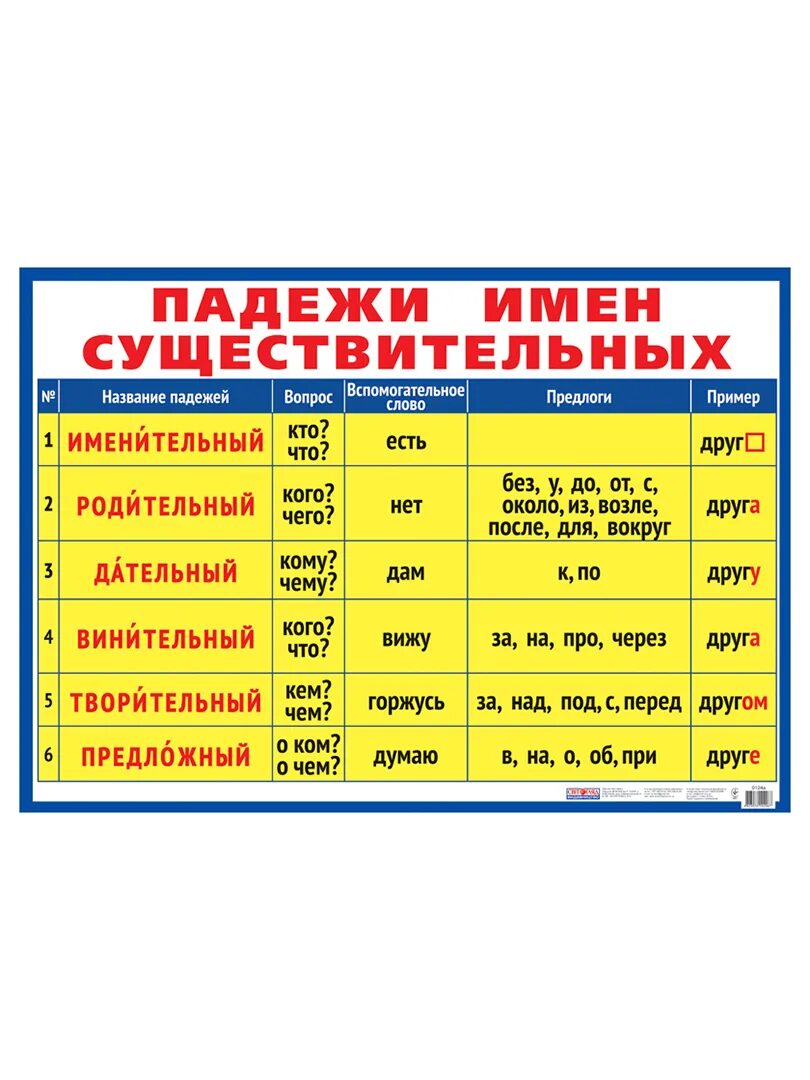 Как определить падеж имен существительных 3 класс. Падежи существительных 4 класс таблица. 3 Класс русский язык падежи существительных таблица. Падежи русского языка таблица с вопросами и предлогами 3 класс. Пляжа какой падеж