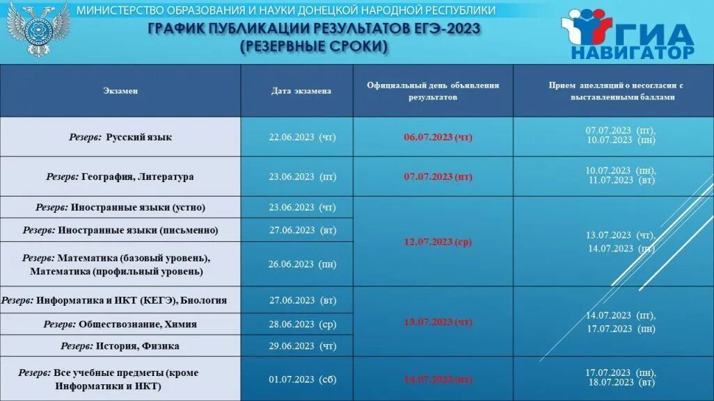 Результаты ЕГЭ. Результаты экзаменов ЕГЭ. Таблица результатов ЕГЭ. Расписание ЕГЭ.