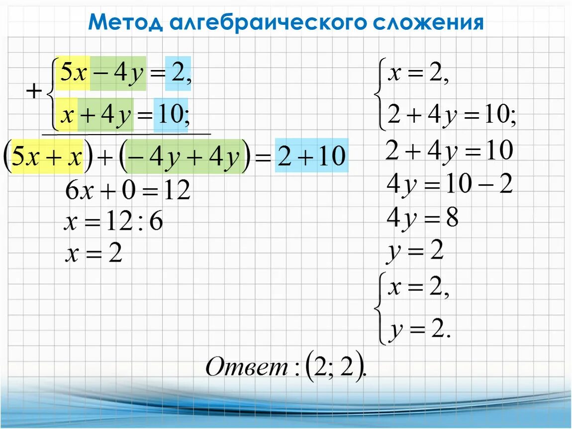 Алгоритм решения методом сложения. Решение систем уравнений методом алгебраического сложения 9 класс. Алгебра 7 класс метод алгебраического сложения. Метод алгебраического сложения 7 класс. Метод сложения 9 класс Алгебра.