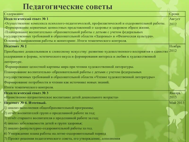 Программа воспитания выступление на педсовете