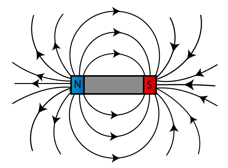 Магнитное поле катодных лучей. Магнетизм. Магнитное поле электрического поля. Физика магнетизм магнитное поле. Магнитное поле электромагнетизм. Физика электрические и магнетизм.