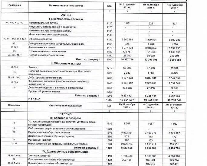 Собственный оборотный капитал в балансе строка. Рабочий капитал формула по балансу. формула расчета wacc по балансу. чистые активы формула по балансу по строкам. средневзвешенная стоимость капитала wacc формула по балансу.