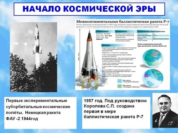Первая космическая ракета сообщение. Межконтинентальная баллистическая ракета р-7 Королев.