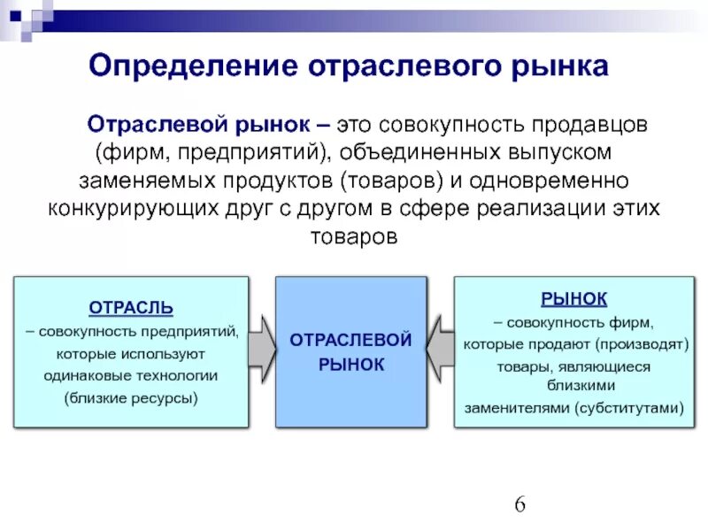 Отраслевой