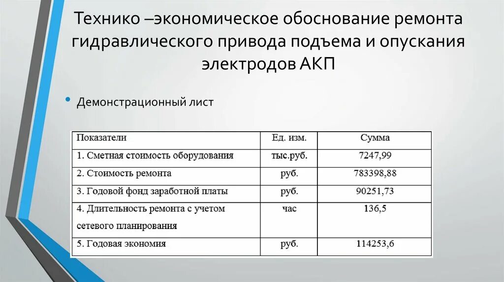 Исходные данные книги. Технико-экономическое обоснование. Технико-экономическое обоснование (ТЭО). Структура технико-экономического обоснования. Экономическая ооснаване.