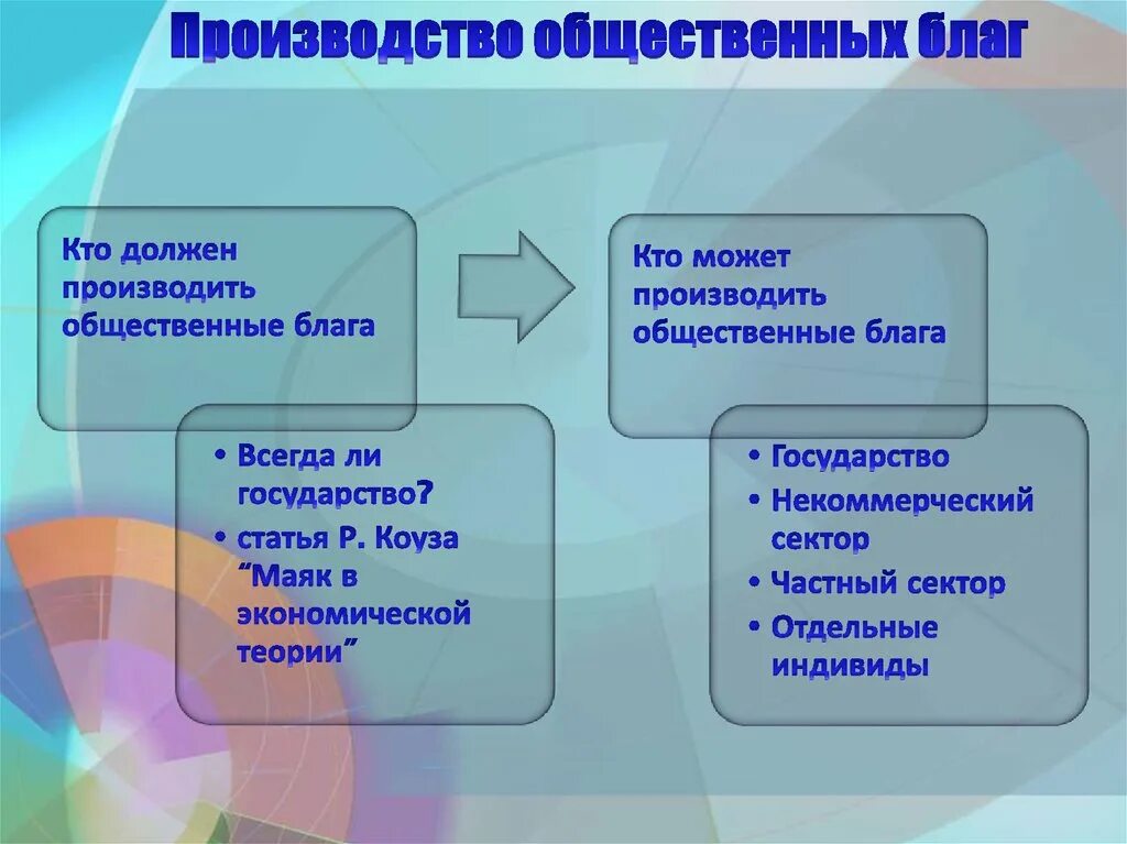 Производство общественных благ. Производство общественных благ государством. Организация производства общественных благ примеры. Социальное обеспечение и организация производства общественных благ.