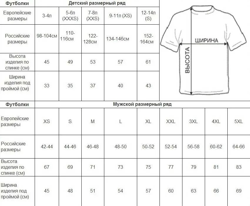Таблица размеров майка. Размерная сетка футболка Размеры а и в. Размер футболок мужская Размерная сетка. Размерная сетка футболок 52 размер. Сетка размеров футболок.