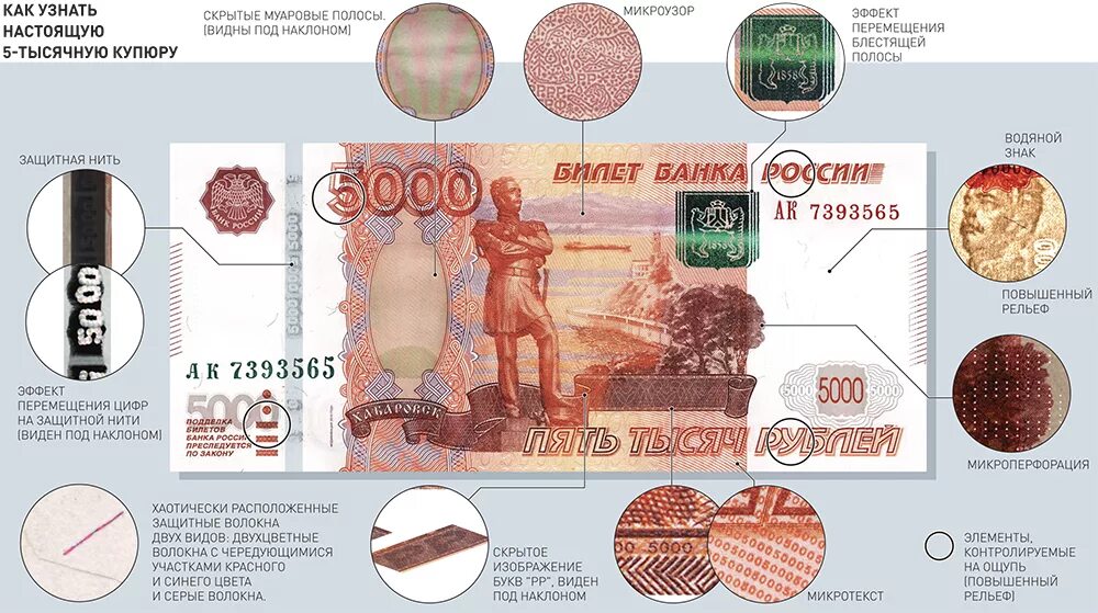 Как проверить пять тысяч рублей. Признаки подлинности купюр 5р. 5000 Купюра с фиолетовым гербом признаки подлинности. Как отличить подделку 5 тысячной купюры. Купюра 5000 2010 года защитные элементы.