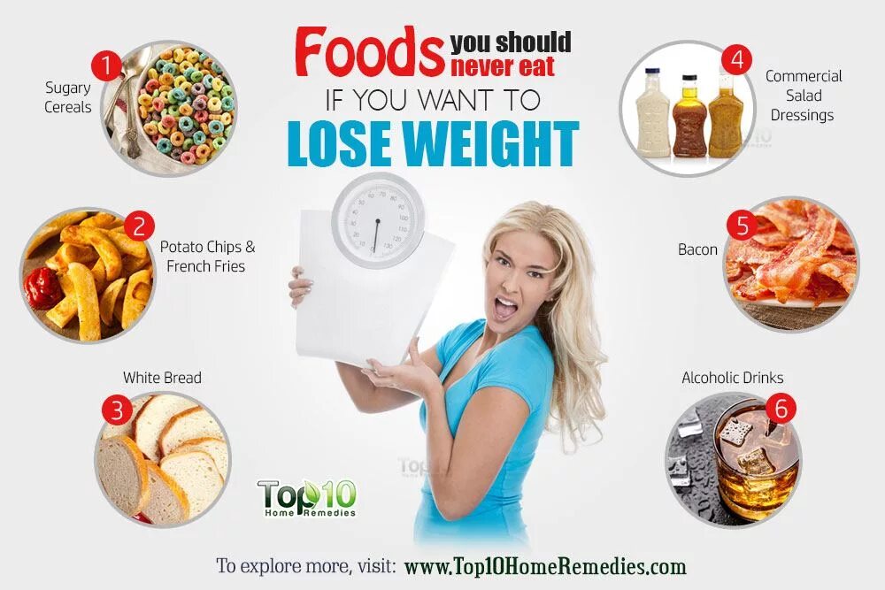Never eating. Put on Weight lose Weight. Should you should not eat. Want to lose Weight.