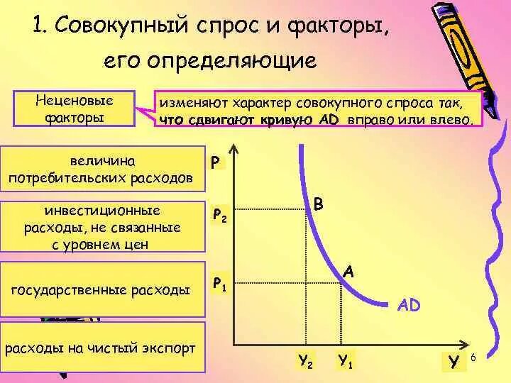 Фактор определяющий величину спроса. Факторы изменения совокупного спроса. Ценовой фактор совокупного спроса. Факторы влияющие на совокупный спрос и совокупное предложение. Ценовые факторы совокупного спроса.