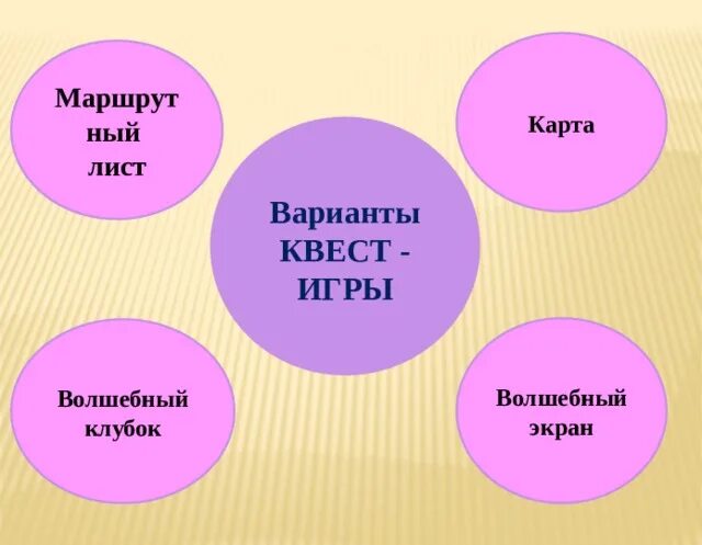 Маршрутный лист для квеста. Маршрутный лист в квесте. Маршрутный лист для квест игры. Маршрутный лист для игры по станциям. Маршрутная квест игра