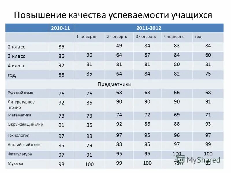 итоги успеваемости и качества знаний. пути повышения качества знаний обучающихся. повышение качества успеваемости. повышение качества успеваемости. причины повышения успеваемости.