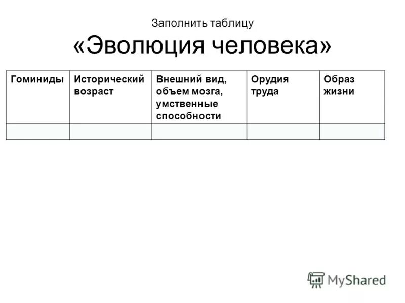 Таблица человек труда. Этапы эволюции гоминид таблица. Эволюция человека таблица гоминид. Таблица развития человечества. Эволюция человека таблица по биологии.