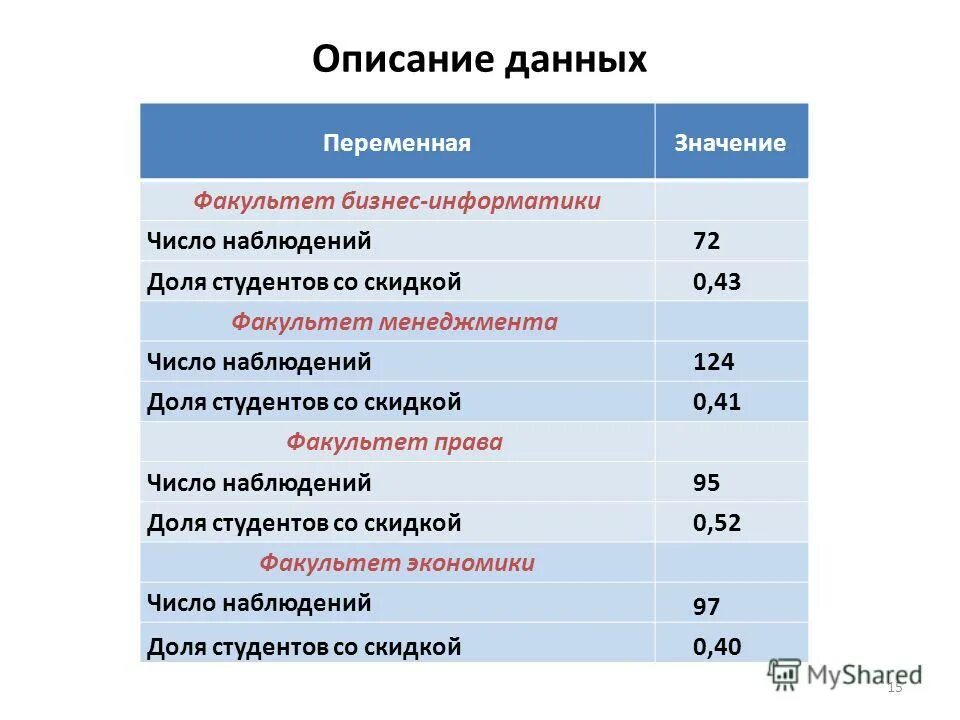 Что значит факультет. Факультет государственного и муниципального управления. Какие есть факультеты. Эвристика. Название факультета и специальности.