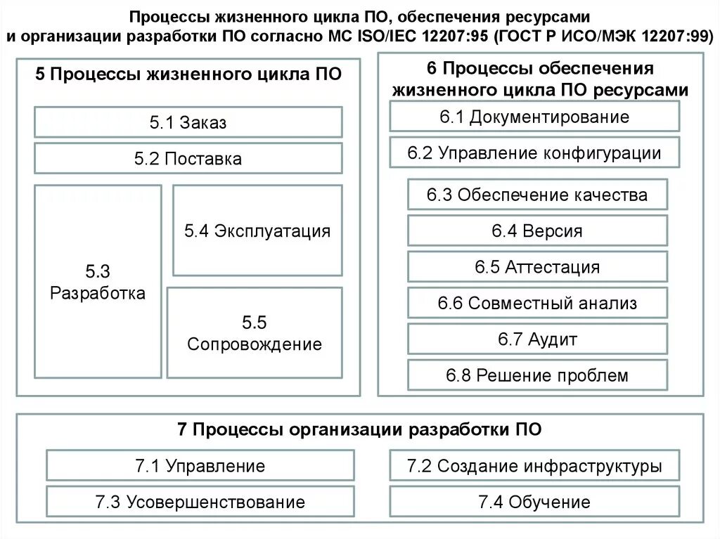 ГБПОУ ВО АППК ДО "Осн.тех. проект-я" ТЭ-31 Уважаемые студенты группы ТЭ-31 Данно