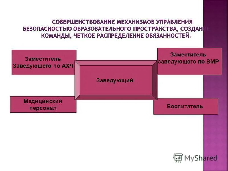 заведующий ахч в детском саду