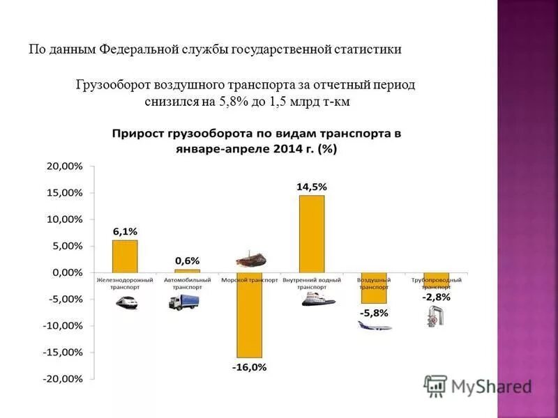 себестоимость тонно километра. формулы на жд. грузооборот автомобильного транспорта в россии. грузооборот автомобильного транспорта. к ак к рассчитать грузооборот.