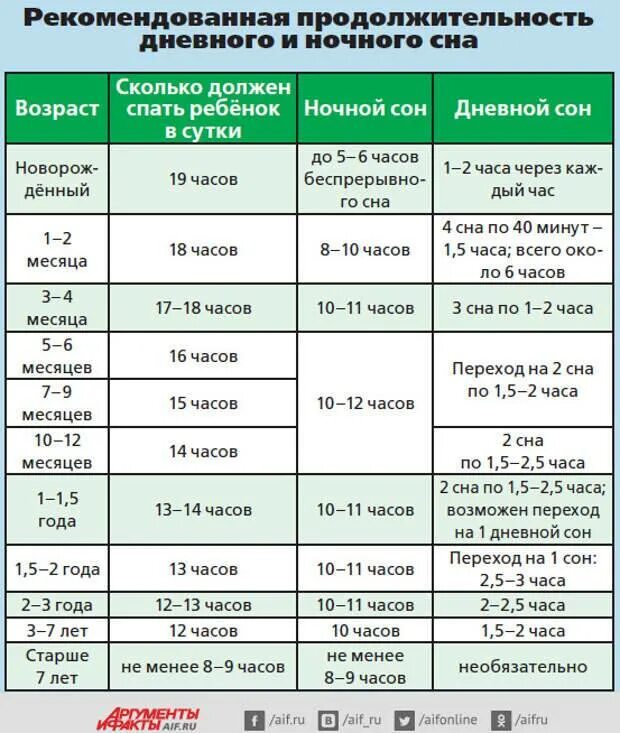 До скольки можно переводить