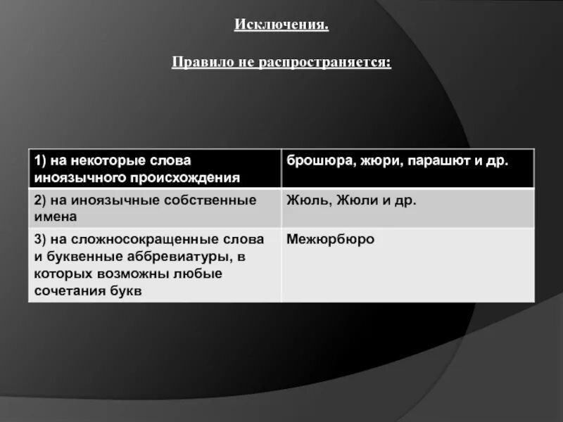 Отрасль исключение из правил. Предложения со словами брошюра жюри парашют. Жюри парашют брошюра слова исключения. Предложение со словом брошюра. Предложение из слов брошюра жюри парашют.