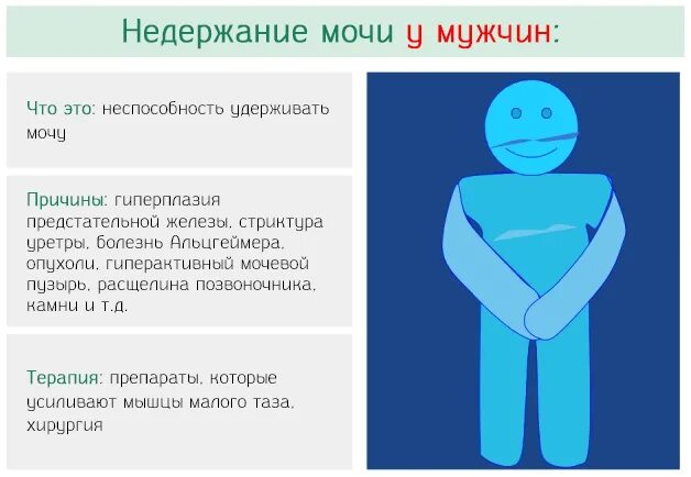 Диурез. Мало мочи причины у мужчин. Причина уменьшения диуреза. Малое количество мочи при мочеиспускании у женщин причины. Мало мочи причины у мужчин.