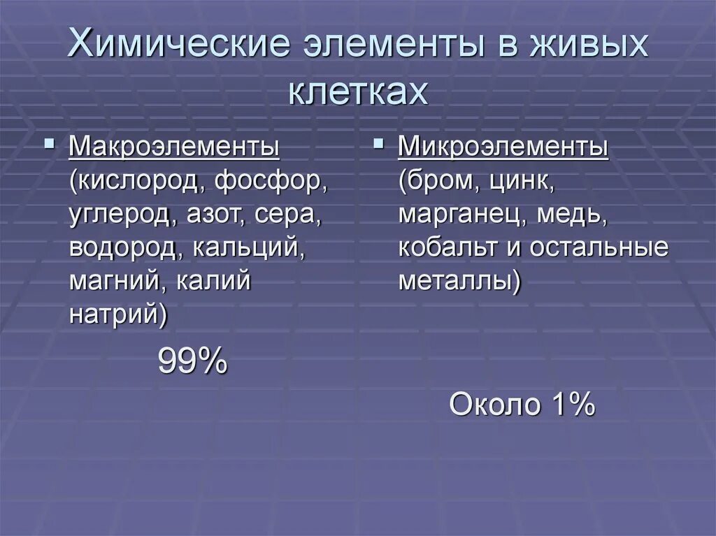 Калий марганец кислород. Химические элементы живого. Химические элементы в клетках живых организмов. Хим элементы живой клетки. Химические элементы макроэлементы.