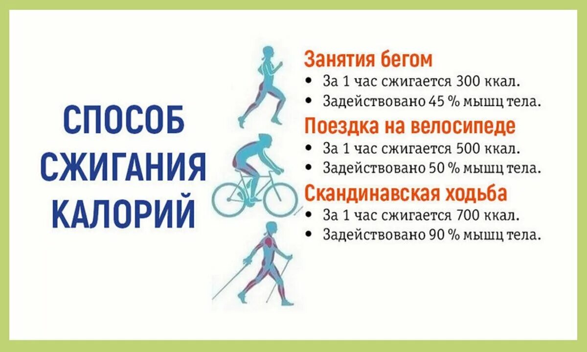 Шагов в час в среднем. Сколько калорий сжигает 1.5 часа ходьбы. Сколько сжигается калорий при ходьбе 10000 шагов. Сколько калорий сжигается при Хо. Сколько калорий тратится на ходьбу.