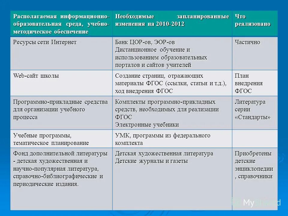 Виды электронных образовательных ресурсов. Классификация образовательных ресурсов. Эор на уроках. Сравнительный анализ образовательных ресурсов таблица. Анализ образовательных ресурсов.