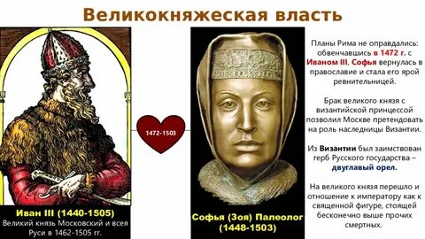 Как правитель москвы факты