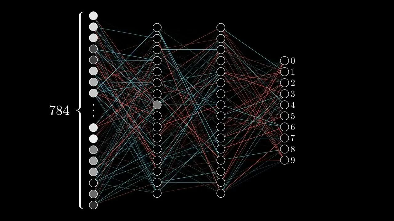 Нейронные сети архитектура нейронных сетей. Визуализация нейронной сети. Искусственная нейронная сеть. Структура нейронной сети.