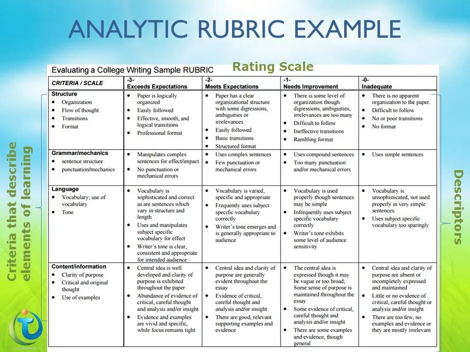 Https m dzen ru news rubric election. Analytic rubric. Analytic rubric examples. Writing Analytic rubric. Samples of Analytic rubric.