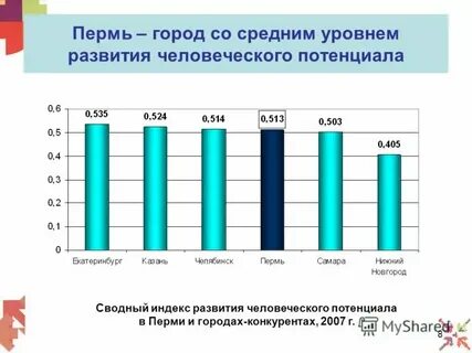 Индекс пермь стахановская