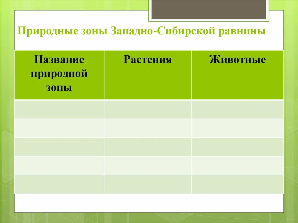 Природные зоны сибирской равнины 8 класс