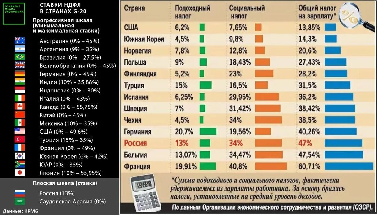 Польша средний класс