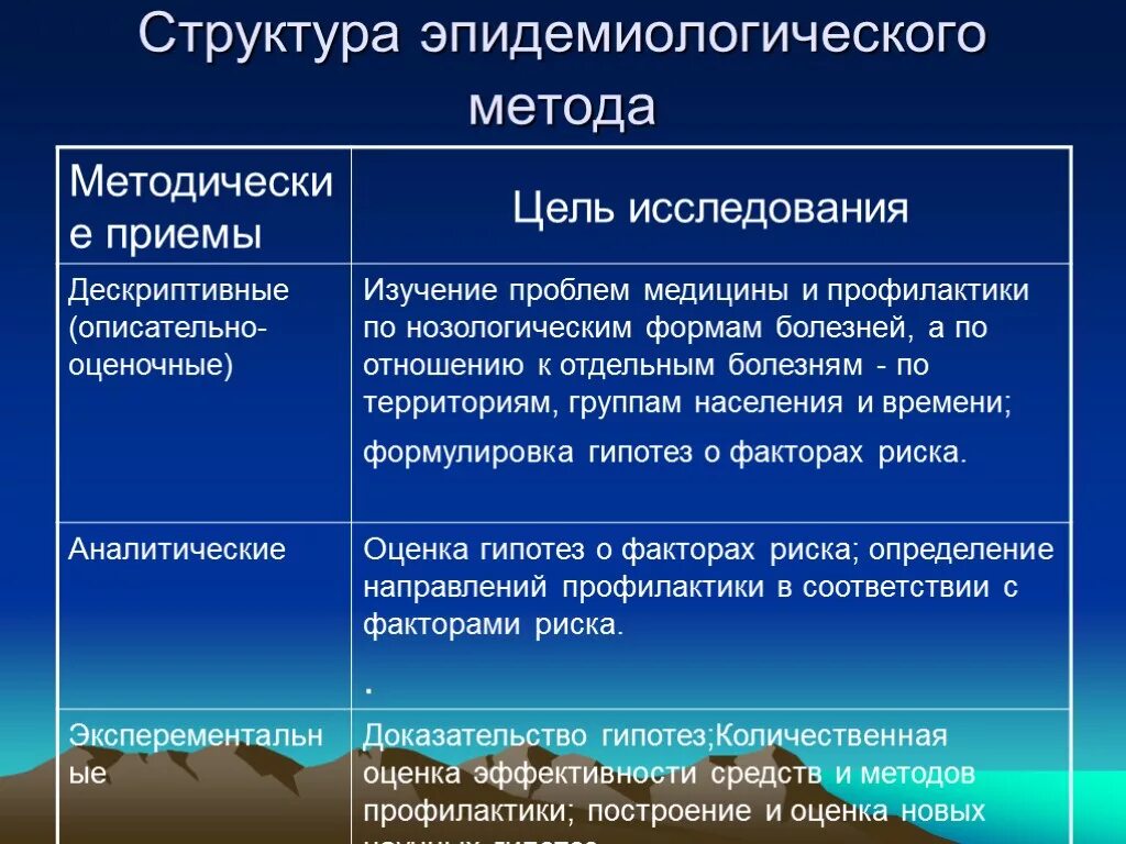 Структура эпидемиологического метода. Методы эпид исследования. Эпидемиологического метода исследования. Методы исследования в эпидемиологии. Методика эпидемиологического обследования