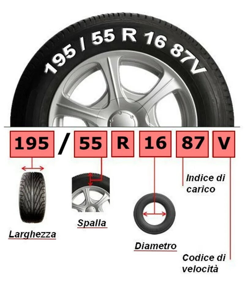Определить модель шины. Ширина колес Mazda 6. Как понять Размерность шин. Мазда 6 2010 года размер покрышки. Как узнать ширину шины.