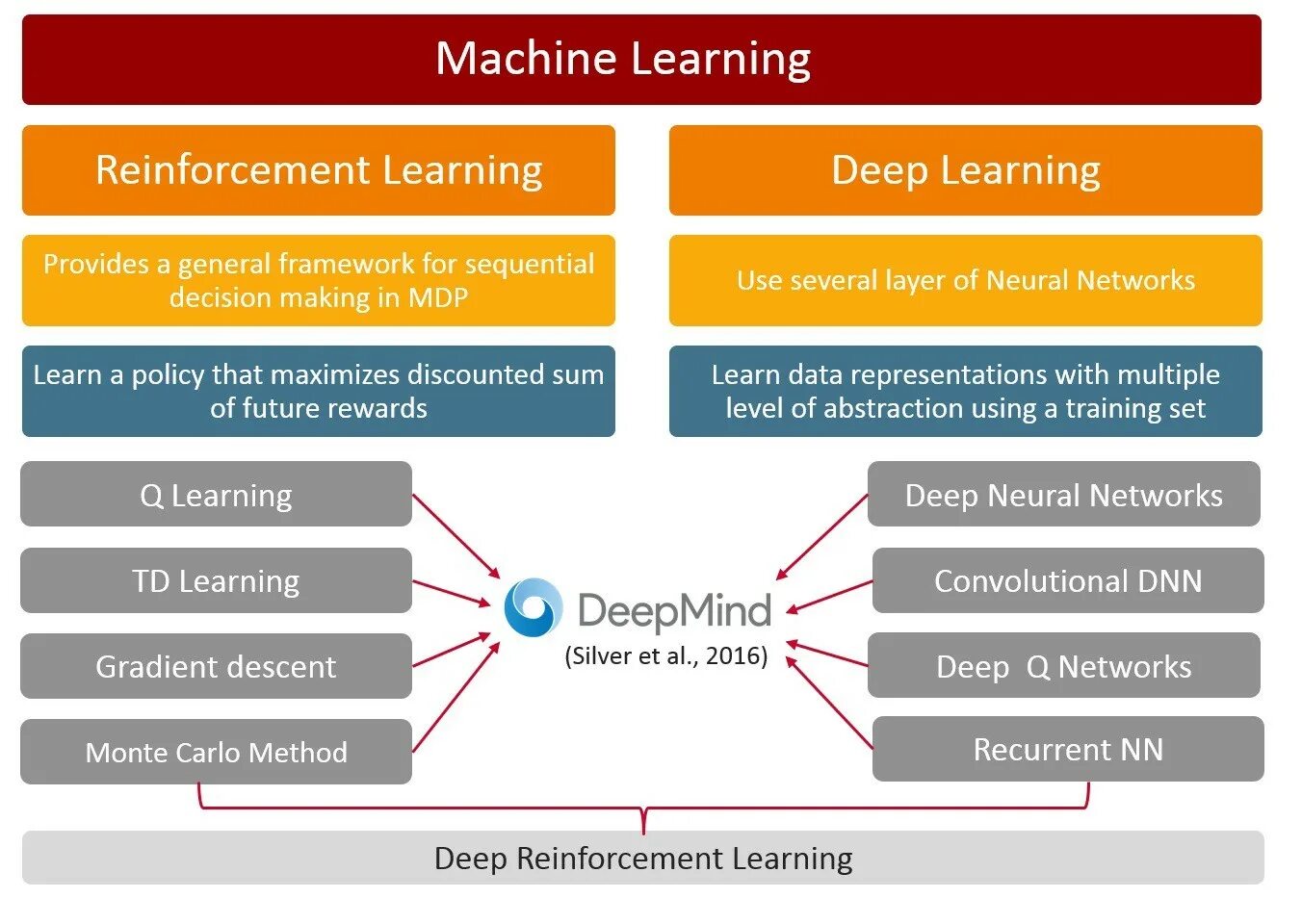 Machine learning это. Методы машинного обучения. машинное обучение (machine learning, ml). глубокое обучение машинное обучение. методы глубокого обучения.
